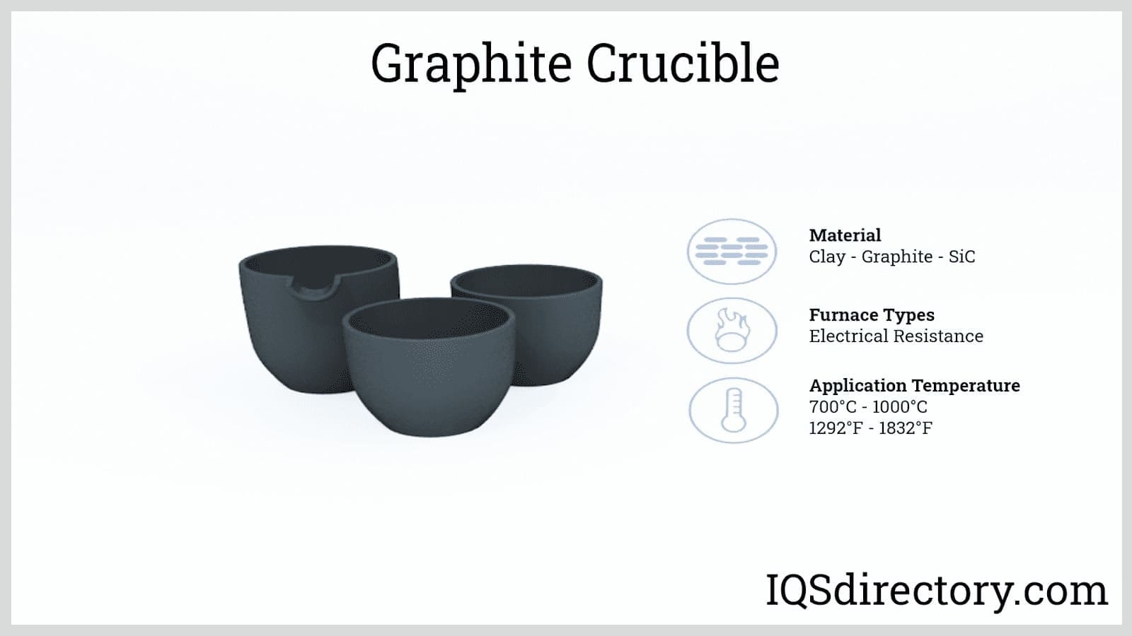 Pyrolytic Graphite Crucible List